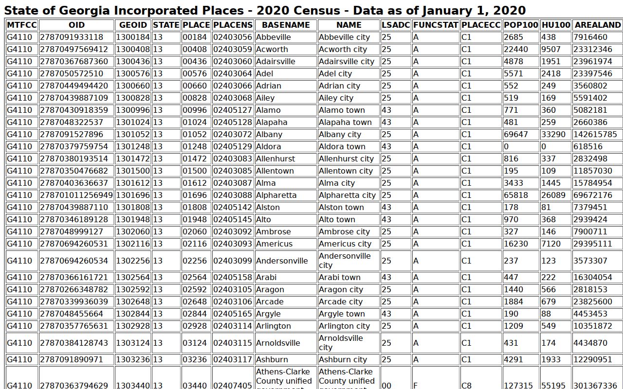 Census TIGERweb table listing Blairsville as a Georgia incorporated place with 616 residents
